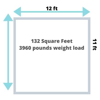USA average home office size in square feet 