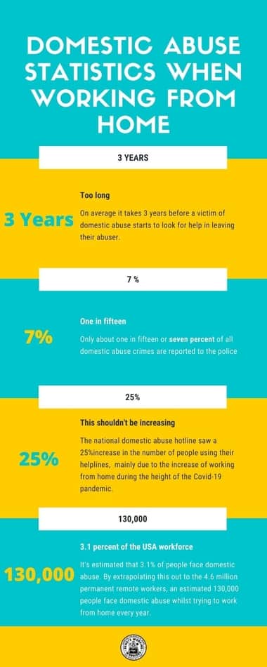 Domestic abuse statistics when working from home