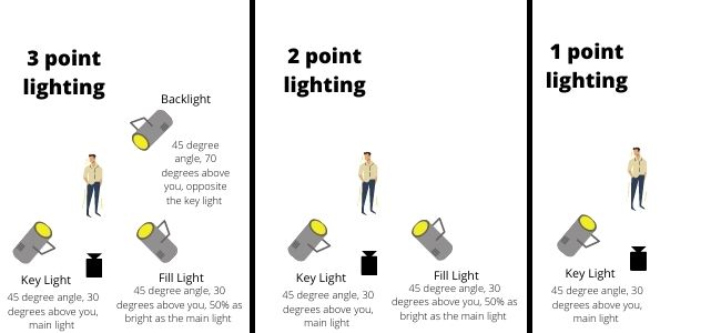 3 point lighting