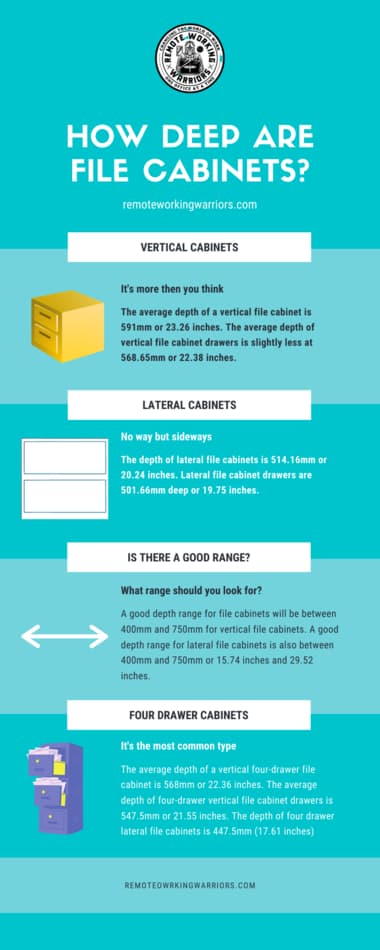 How deep are file cabinets - infographic