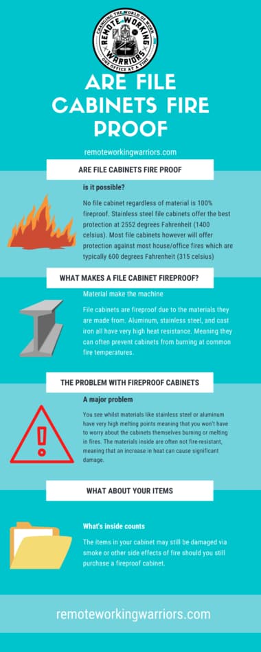 are file cabinet fire resistant